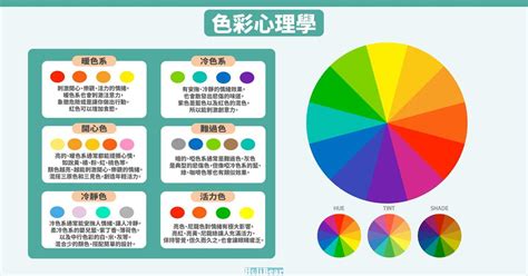 顏色對人的影響|單色空間的魅力：室內空間的顏色心理學，解析色彩如。